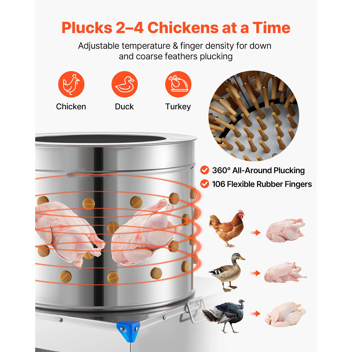 SucceBuy Chicken Plucker Machine 19.7/22.5 in Drum with 106/119  Soft Fingers & Transport Wheels for Processing 2-4 Chicks Once